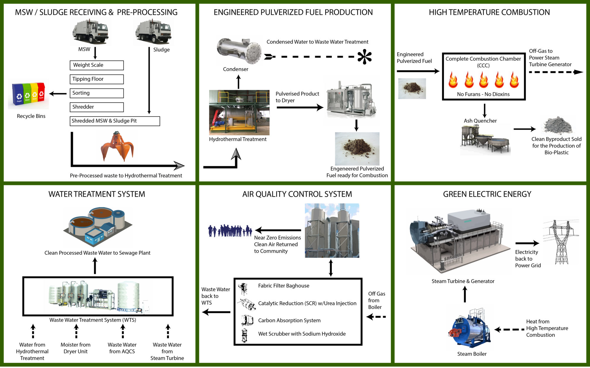 Steam generation process фото 68